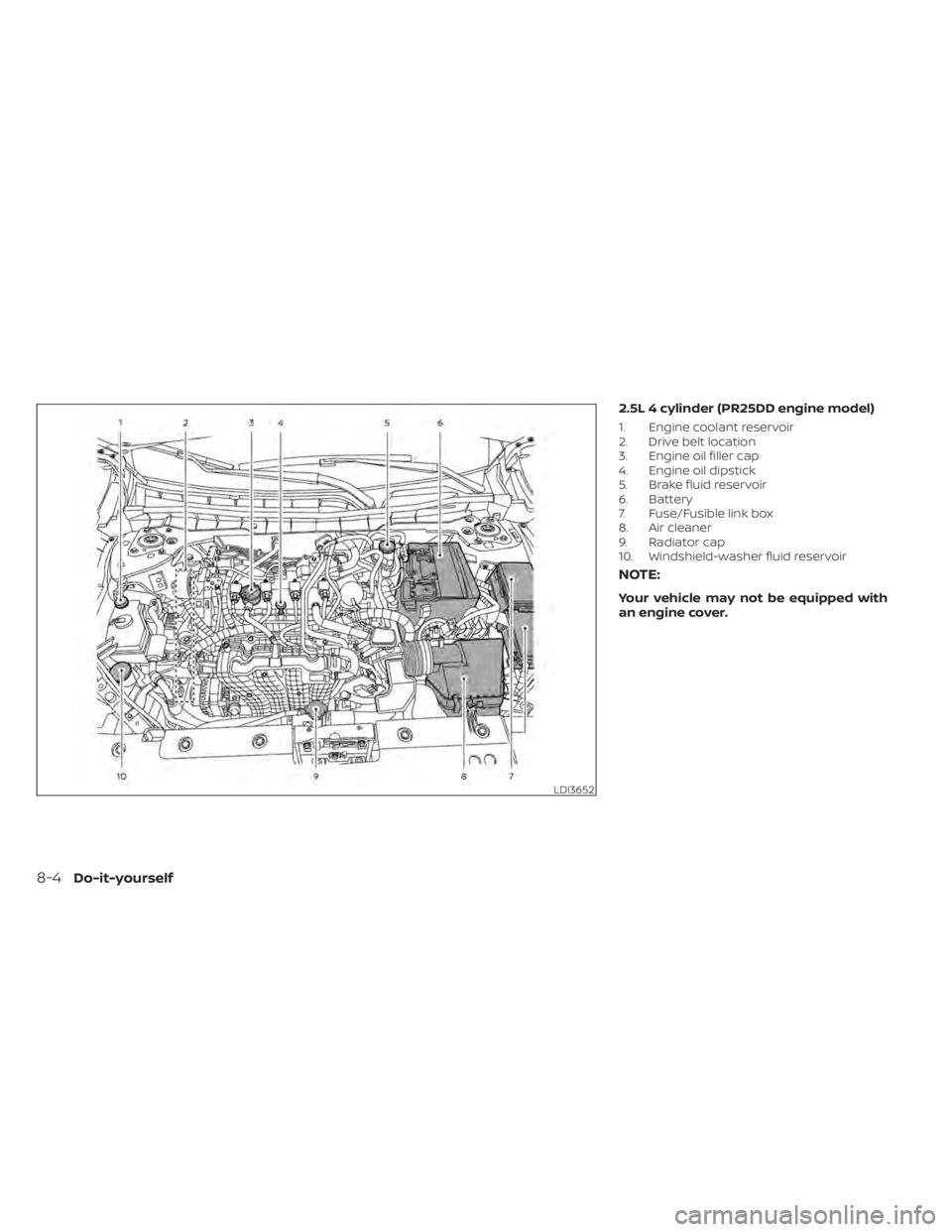 NISSAN ALTIMA 2023  Owners Manual 2.5L 4 cylinder (PR25DD engine model)
1. Engine coolant reservoir
2. Drive belt location
3. Engine oil filler cap
4. Engine oil dipstick
5. Brake fluid reservoir
6. Battery
7. Fuse/Fusible link box
8.