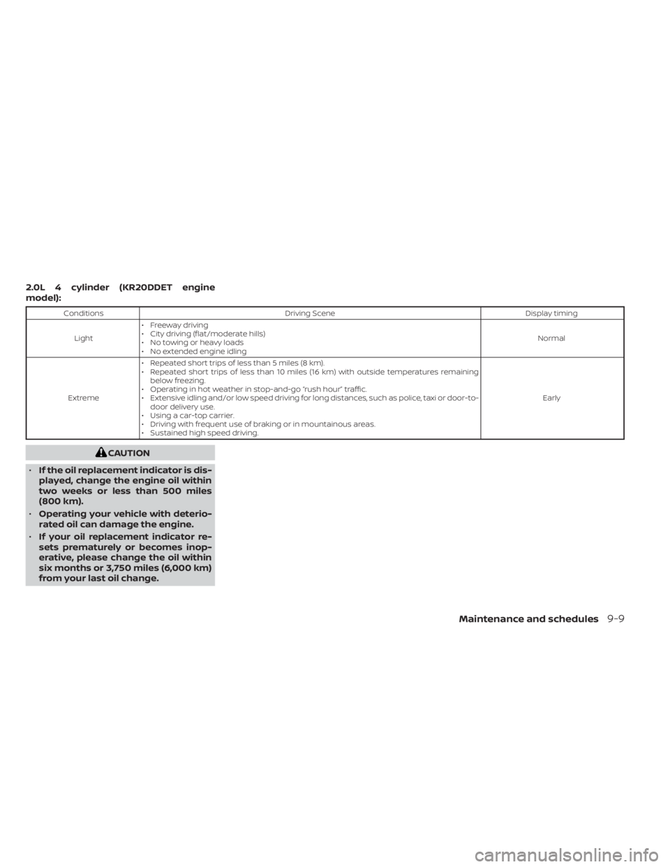 NISSAN ALTIMA 2023  Owners Manual 2.0L 4 cylinder (KR20DDET engine
model):
ConditionsDriving Scene Display timing
Light • Freeway driving
• City driving (flat/moderate hills)
• No towing or heavy loads
• No extended engine idl