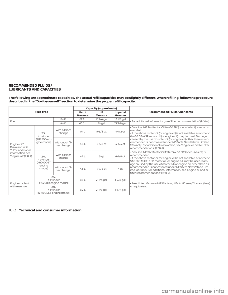 NISSAN ALTIMA 2023  Owners Manual The following are approximate capacities. The actual refill capacities may be slightly different. When refilling, follow the procedure
described in the “Do-it-yourself ” section to determine the p