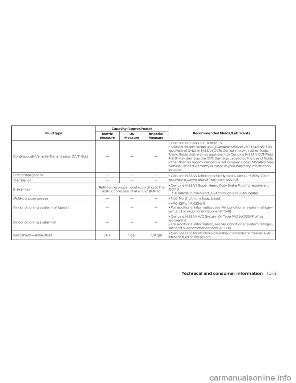 NISSAN ALTIMA 2023  Owners Manual Fluid typeCapacity (approximate)
Recommended Fluids/Lubricants
Metric
Measure US
Measure Imperial
Measure
Continuously Variable Transmission (CVT) fluid — — — • Genuine NISSAN CVT Fluid NS-3
