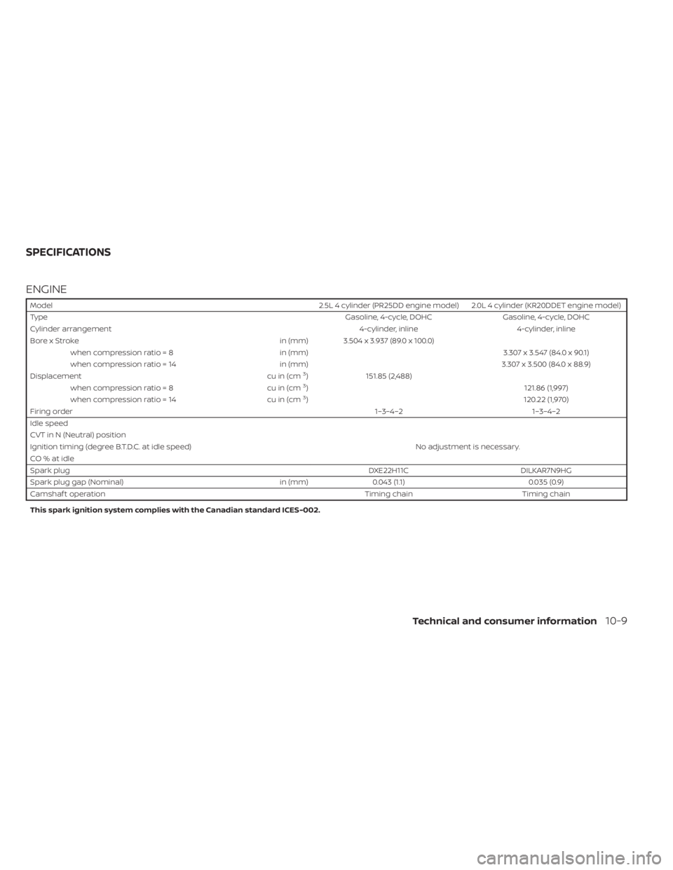 NISSAN ALTIMA 2023  Owners Manual ENGINE
Model2.5L 4 cylinder (PR25DD engine model) 2.0L 4 cylinder (KR20DDET engine model)
Type Gasoline, 4-cycle, DOHCGasoline, 4-cycle, DOHC
Cylinder arrangement 4-cylinder, inline4-cylinder, inline
