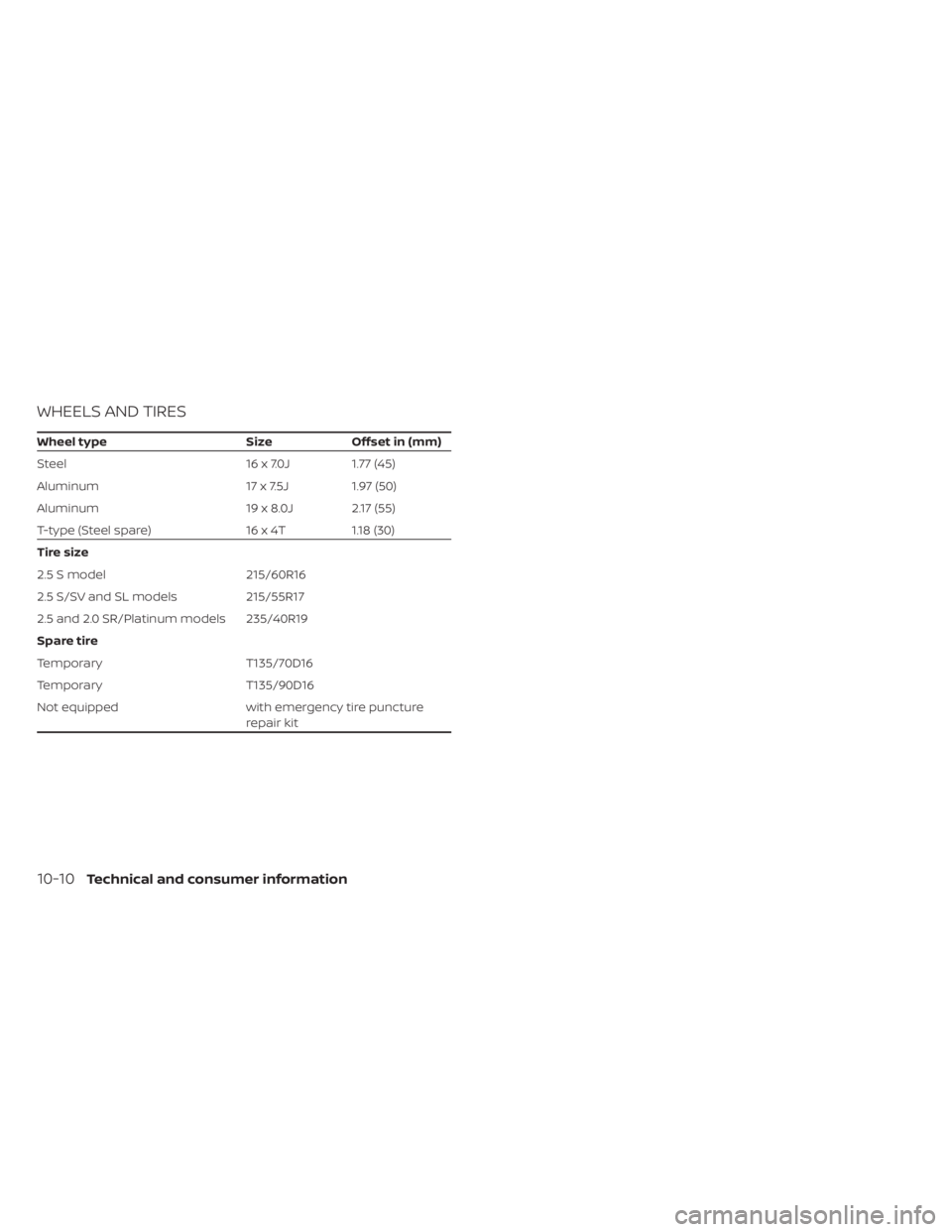 NISSAN ALTIMA 2023  Owners Manual WHEELS AND TIRES
Wheel typeSizeOffset in (mm)
Steel 16 x 7.0J 1.77 (45)
Aluminum 17 x 7.5J1.97 (50)
Aluminum 19 x 8.0J 2.17 (55)
T-type (Steel spare) 16 x 4T1.18 (30)
Tire size
2.5 S model 215/60R16
2