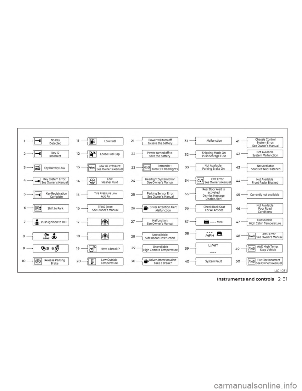 NISSAN ALTIMA SL 2018  Owners Manual 