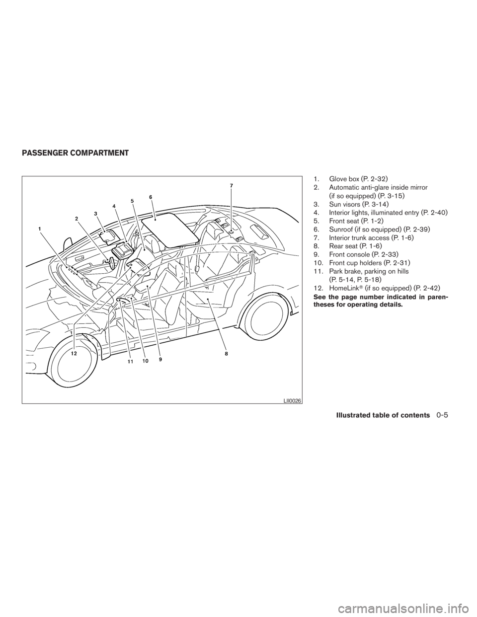 NISSAN ALTIMA 3,5 SE 2005 User Guide Illustrated table of contents0-5
ZREVIEW COPYÐ2005 Altima(l30)
Owners ManualÐUSA_English(nna)
01/04/05Ðarosenma
X 