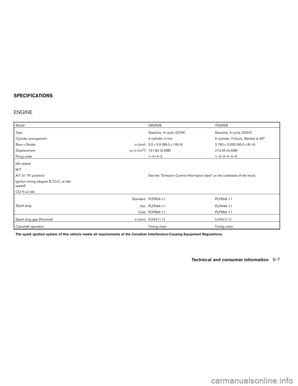 NISSAN ALTIMA 3,5 SE 2005  Owners Manual ModelQR25DE VQ35DE
TypeGasoline, 4-cycle, DOHC Gasoline, 4-cycle, DOHC
Cylinder arrangement 4-cylinder in-line 6-cylinder, V-block, Slanted at 60°
Bore x Stroke in (mm) 3.5 x 3.9 (89.0 x 100.0) 3.760
