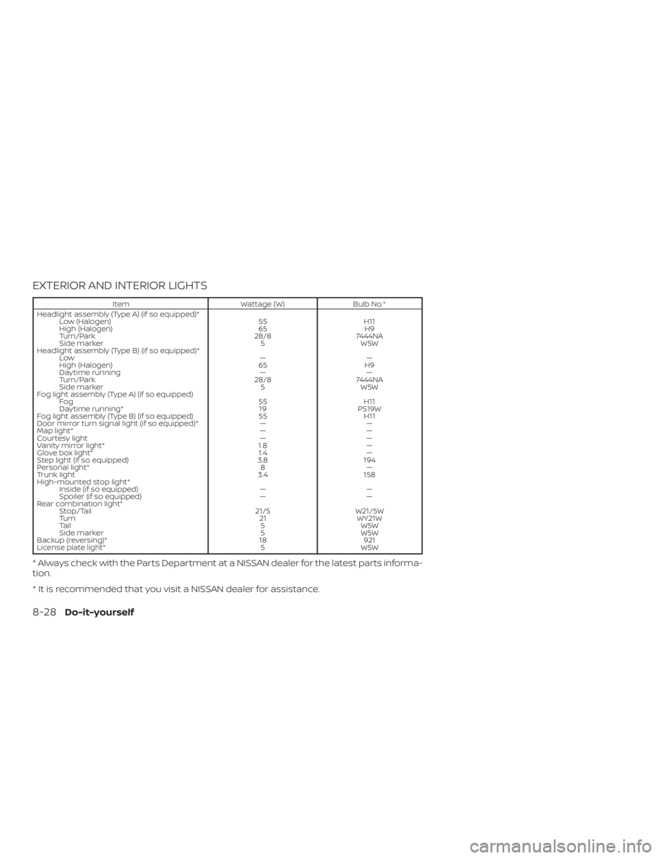 NISSAN ALTIMA SV 2018  Owners Manual 