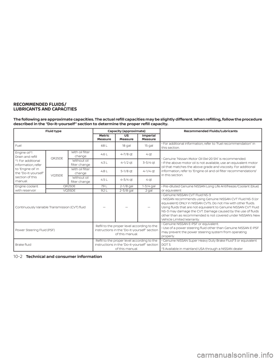NISSAN ALTIMA SV 2018  Owners Manual 
