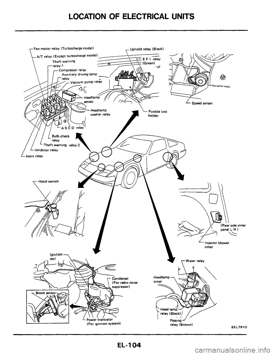 NISSAN 300ZX 1984 Z31 Electrical System Workshop Manual LOCATION OF ELECTRICAL UNITS 
EL-104  