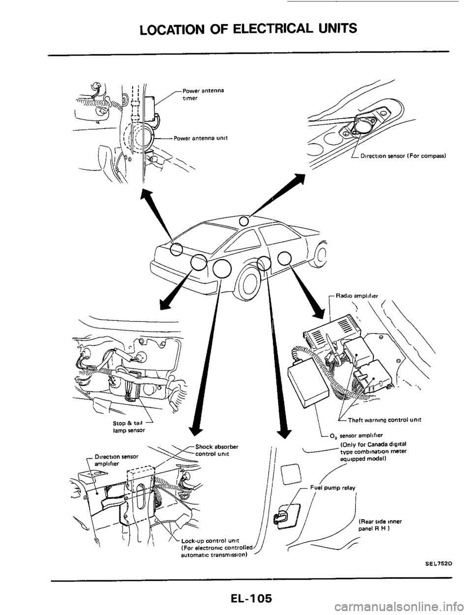 NISSAN 300ZX 1984 Z31 Electrical System Workshop Manual LOCATION OF ELECTRICAL UNITS 
hock absorber 
Direction sensor 
Lock-up mntrol unit (For electronic controlled automatic tranmisionl 
(Only for Canada digital L------ type combination  meter I ~UIDU~ m