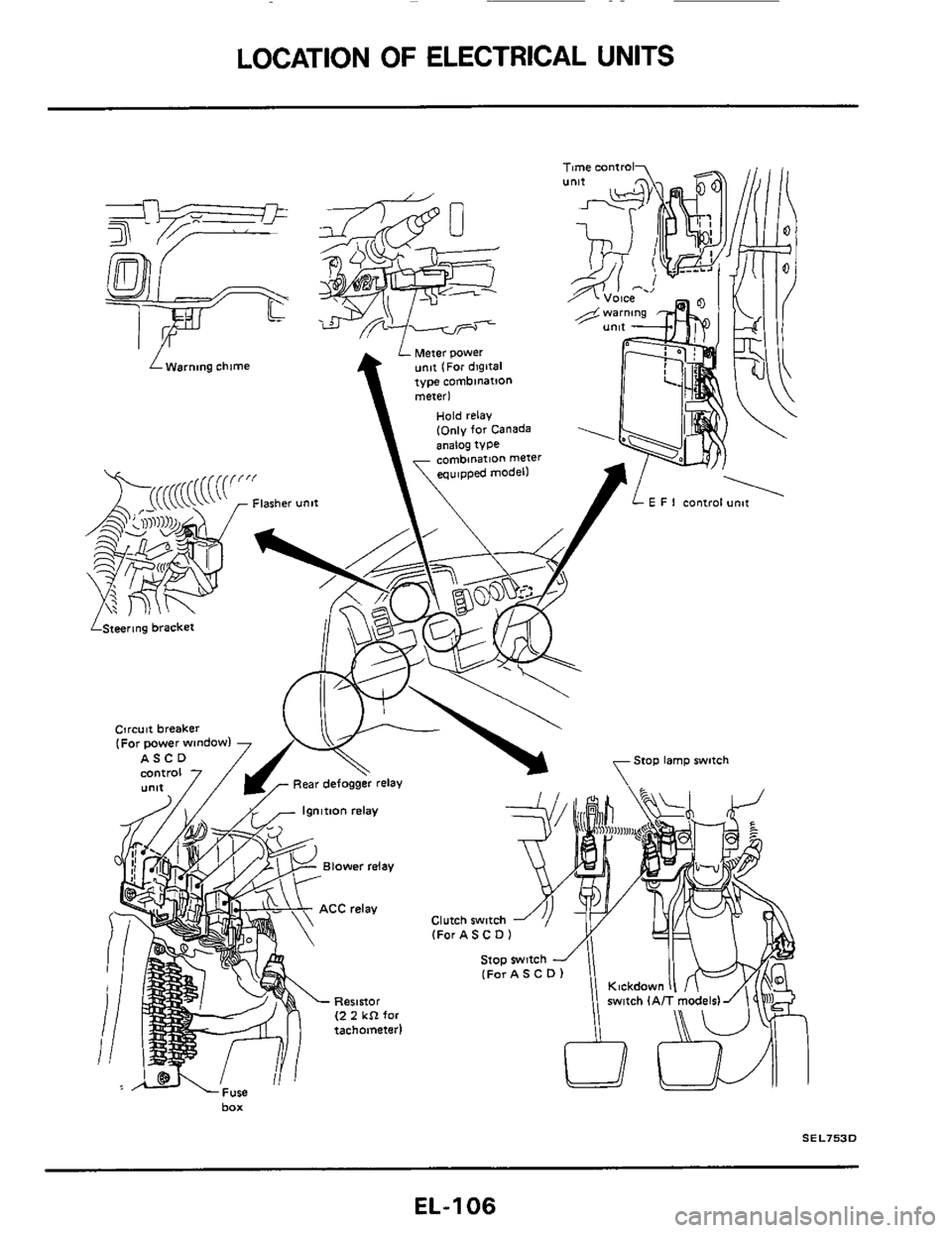 NISSAN 300ZX 1984 Z31 Electrical System Workshop Manual LOCATION OF ELECTRICAL UNITS 
LWarning chime Meter power unit (For digital 
type  combination 
meter1 
Hold  relay (only for Canada 
analog  type 
Clutch witch (For AS C D I 
(For A 5 C D ) 
box 
SEL7