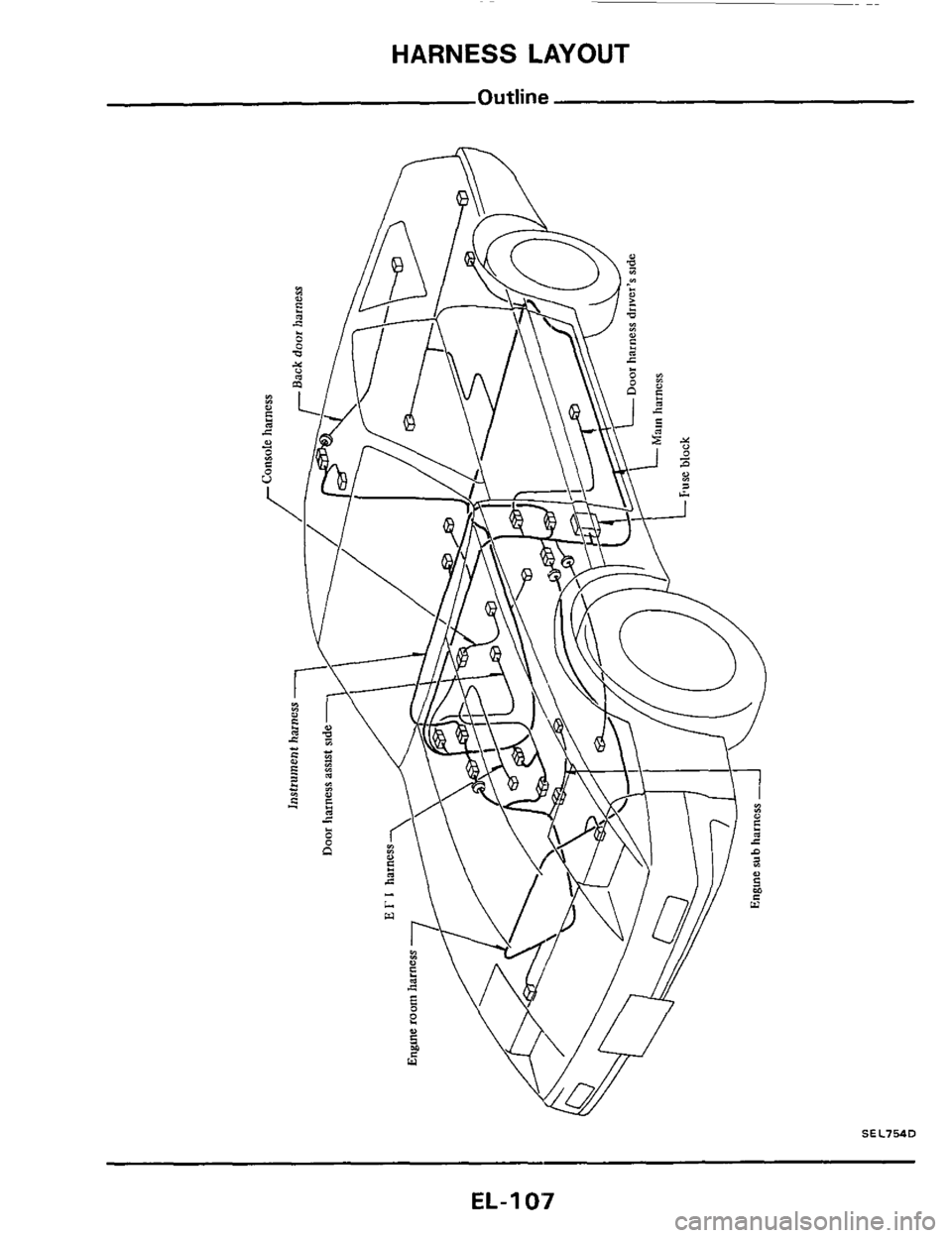 NISSAN 300ZX 1984 Z31 Electrical System Workshop Manual HARNESS LAYOUT 
SEL754D 
EL-I 07  