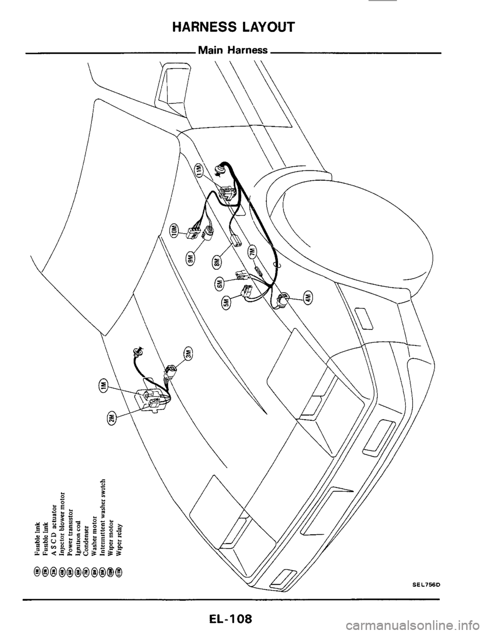 NISSAN 300ZX 1984 Z31 Electrical System Workshop Manual HARNESS LAYOUT 
Main Harness 
EL- 1 08  