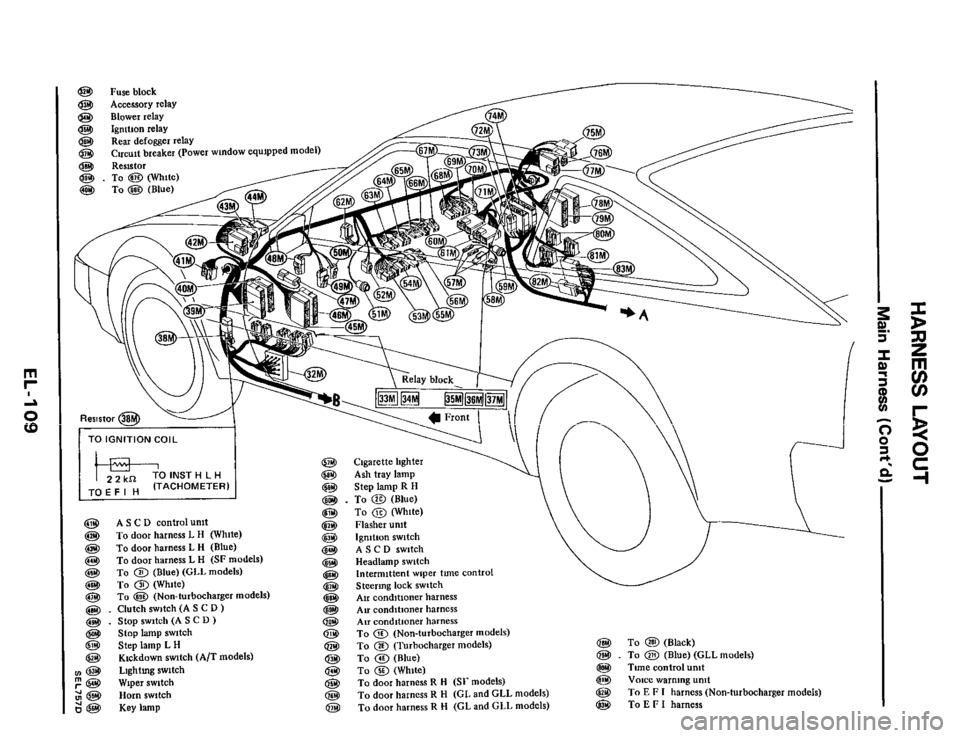 NISSAN 300ZX 1984 Z31 Electrical System Workshop Manual @3 Fuse block  
TOEFI H 
A S C D control unit 
To  door  harness 
L H White) 
To door  harness  L H (Blue) 
To  door  harness  L H (SF models) To 0 (Blue) (CLL models) 
To 
@ (White) 
To @ (Non-turboc