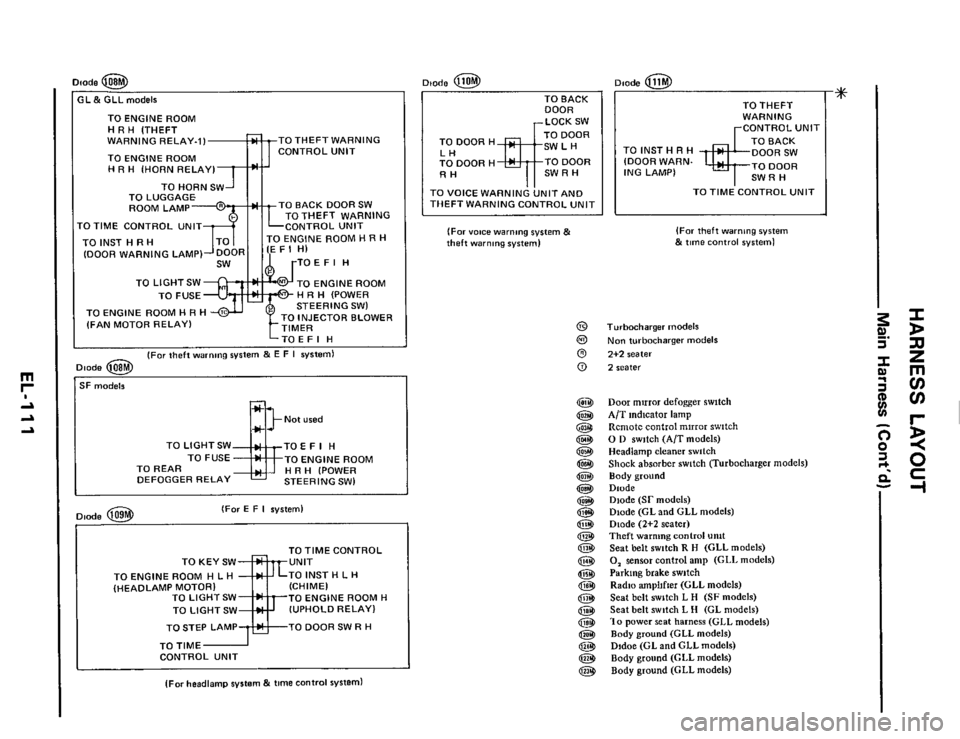 NISSAN 300ZX 1984 Z31 Electrical System Workshop Manual Diode 
L & GLLxodelr 
TO ENGINE  ROOM 
H R H (HORN  RELAY] 
HRH 
ITHEFT 
WARNING RELAY-11 
TO  ENGINE  ROOM 
TO THEFT  WARNING 
CONTROL  UNIT 
TO HORN  SWJ 
TO BACK DOOR SW TOTHEFT  WARNING 3TlME CONT