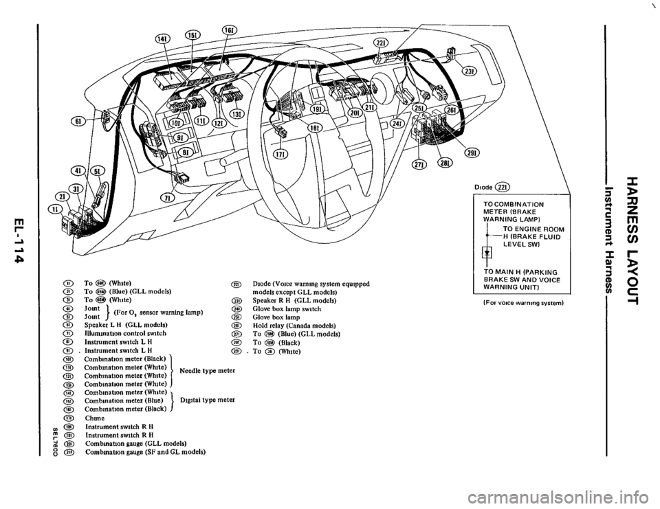 NISSAN 300ZX 1984 Z31 Electrical System Workshop Manual  
0 To @I (White) 0 Diode (Voice  warnmg  system equipped 
0 To @ (Blue) (GLL models)  models except CLL models) 0 To @ Wile) 0 Speakcr R H (CLL models) 0 Jomt (POI 0, sensor  warning  lamp) 0 Glove b