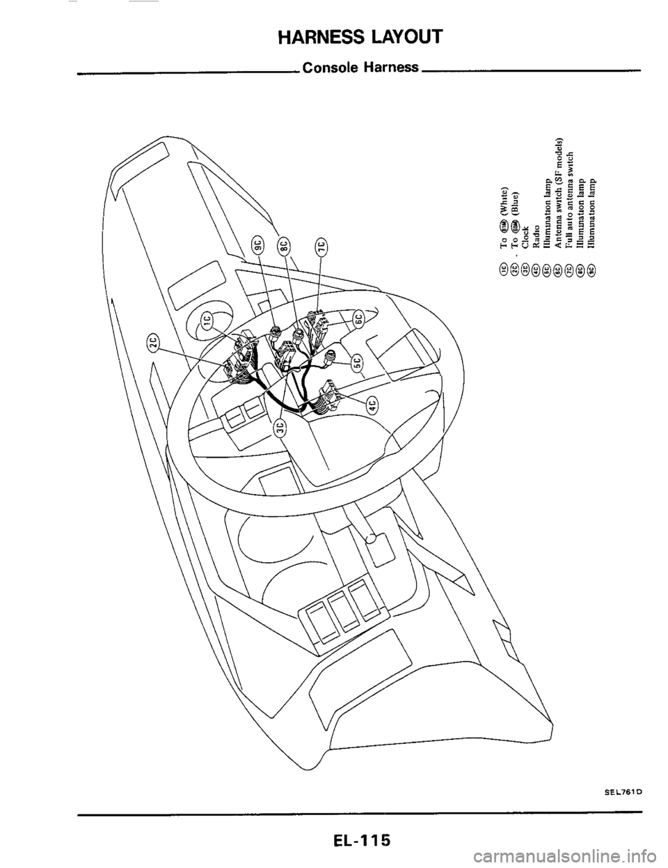 NISSAN 300ZX 1984 Z31 Electrical System Workshop Manual HARNESS LAYOUT
Console Harness
SEL761D
EL-I 15 NISSAN 300ZX 1984 Z31 Electrical System Workshop Manual HARNESS LAYOUT
Console Harness
SEL761D
EL-I 15
