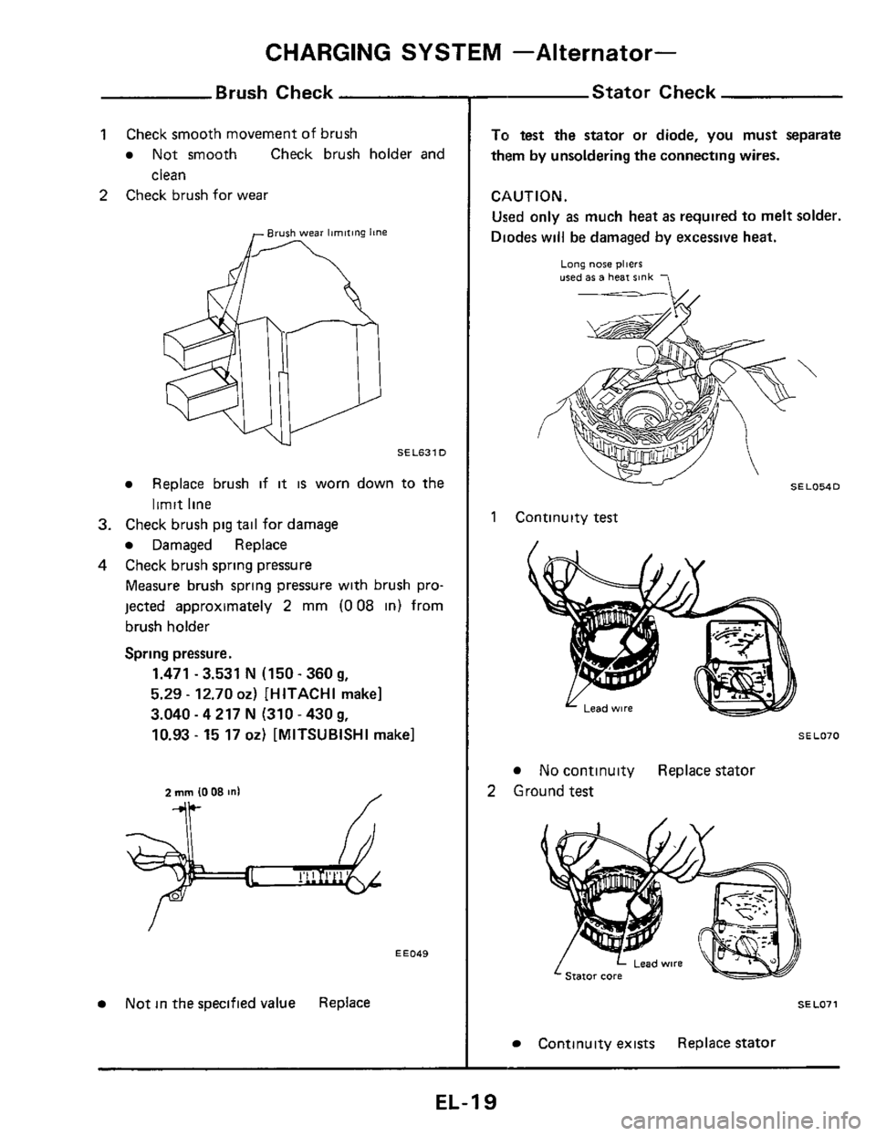 NISSAN 300ZX 1984 Z31 Electrical System User Guide CHARGING SYSTEM -Alternator-
Brush Check
1 Check smooth movement of brush
Not smooth Check brush holder and
clean
2 Check brush for wear
SEL631D
Replace brush if it is worn down to the
NISSAN 300ZX 1984 Z31 Electrical System User Guide CHARGING SYSTEM -Alternator-
Brush Check
1 Check smooth movement of brush
Not smooth Check brush holder and
clean
2 Check brush for wear
SEL631D
Replace brush if it is worn down to the
