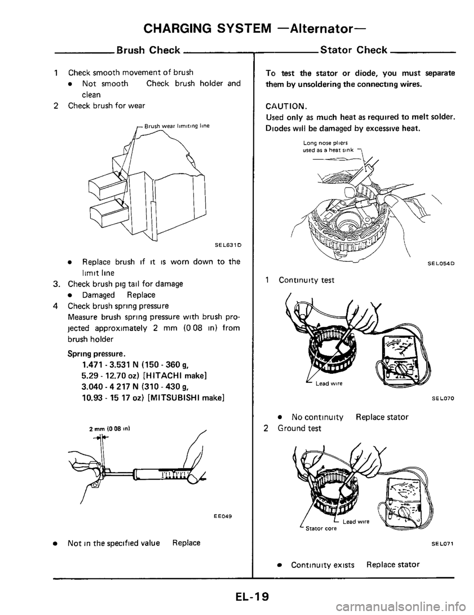NISSAN 300ZX 1984 Z31 Electrical System Workshop Manual CHARGING SYSTEM -Alternator- 
Brush Check 
1 Check smooth movement  of brush 
Not  smooth  Check  brush  holder and 
clean 
2 Check brush for wear 
SEL631D 
Replace  brush if it is worn down  to the 
