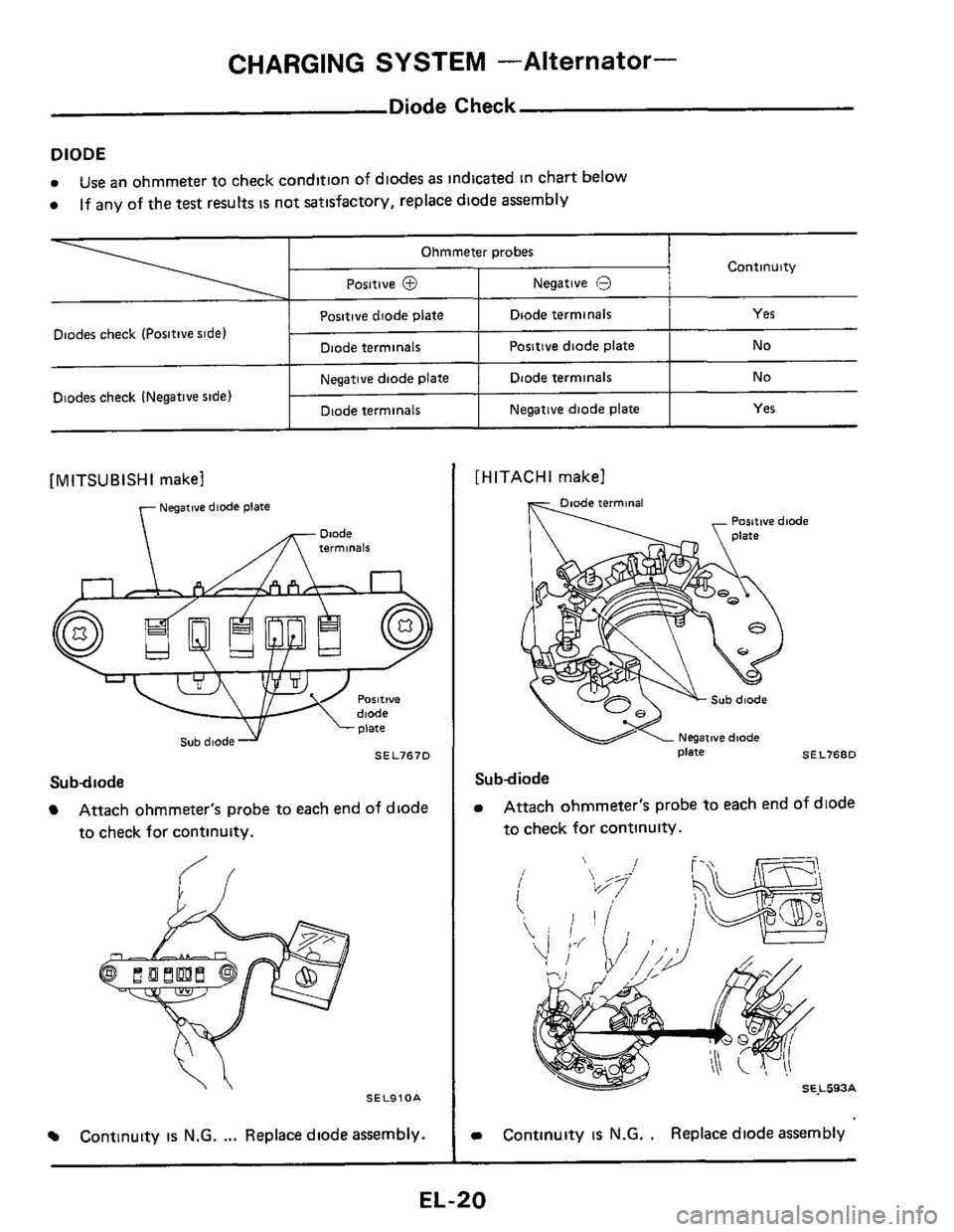 NISSAN 300ZX 1984 Z31 Electrical System Workshop Manual CHARGING SYSTEM -Alternator- 
Ohmmeter probes 
~ositive 0 Negative 8 
Positive diode plate Diode  terminals 
Diode terminals Positive  diode plate 
Negative  diode plate Diode  terminals 
Diode termin