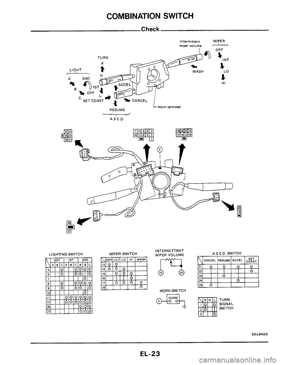 NISSAN 300ZX 1984 Z31 Electrical System Owners Manual COMBINATION SWITCH 
Intermittem WIPER 
wimrvolume 
WASH 
TURN 
Horn terminal RESUME 
OFF 
INT s 
L 
4 
LO 
HI 
ASCD 
LIGHTING SWITCH WIPER SWITCH INTERMITTENT 
WIPER  VOLUME AS C D SWITCH 
HORN  SWITC