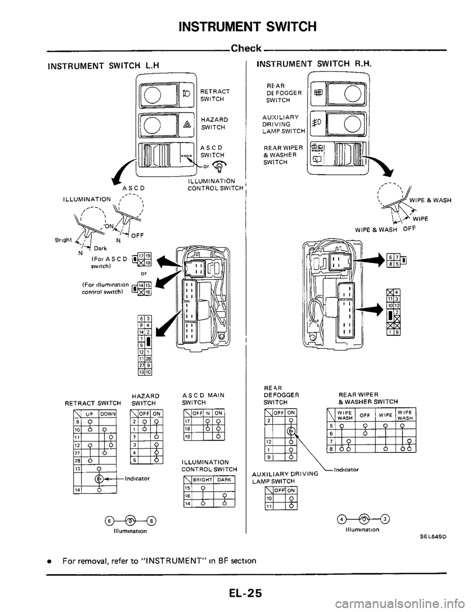 NISSAN 300ZX 1984 Z31 Electrical System Owners Manual INSTRUMENT SWITCH 
p7J-q 
INSTRUMENT 
RETRACT 
SWITCH 
HAZARD 
SWITCH 
E:EGGER SWITCH 
OFF 
[WJ] 
-+ Dark N (For ASC D switch) 
(Far illuminafion 
control swifchl 
HAZARD RETRACT  SWITCH  SWITCH 
ASC