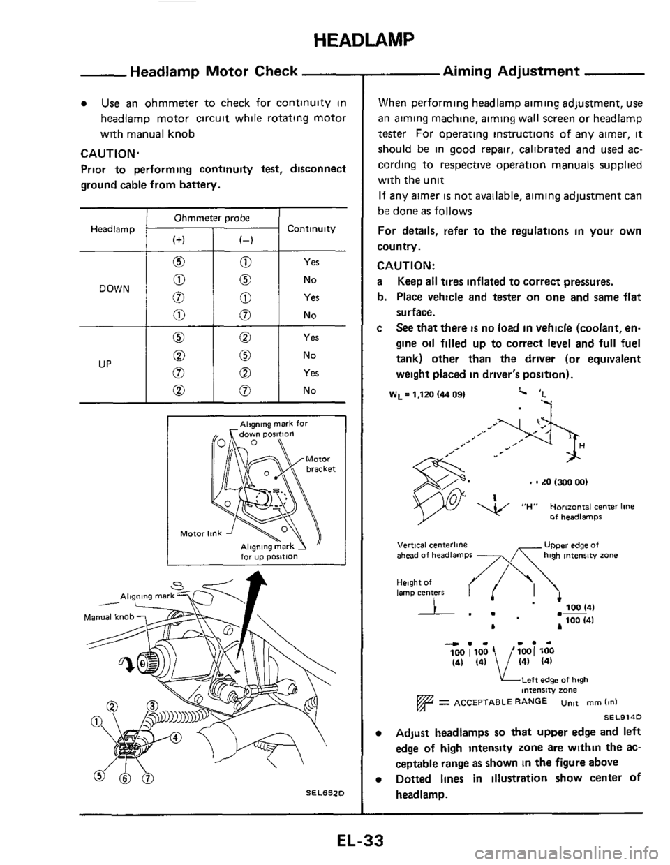 NISSAN 300ZX 1984 Z31 Electrical System Workshop Manual HEADLAMP 
0 
0 
Headlamp Motor Check 
0 No 
8 Yes 
Use an ohmmeter  to check  for  continuity  in 
headlamp  motor circuit while rotating  motor 
with  manual  knob 
CAUTION. 
Prior  to performing  co