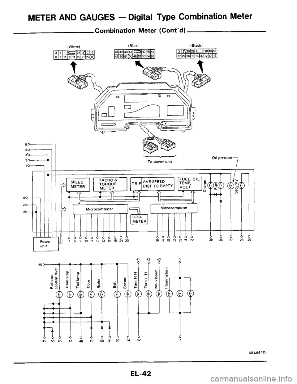 NISSAN 300ZX 1984 Z31 Electrical System Service Manual METER AND GAUGES - Digital  Type  Combination  Meter 
Combination  Meter (Contd) 
-- 
Power ""lt 
To power unit 
12 13 14 15 24 30 16 17 18 19 20 21 22 6 21 28 
40 
45 55 46 47 48 49 50 51 53 54 
;I4