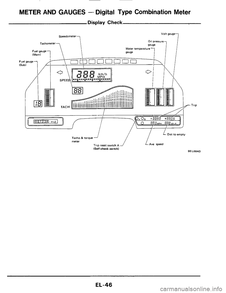 NISSAN 300ZX 1984 Z31 Electrical System Workshop Manual METER AND GAUGES - Digital  Type Combination  Meter 
Display Check 
EL-46  