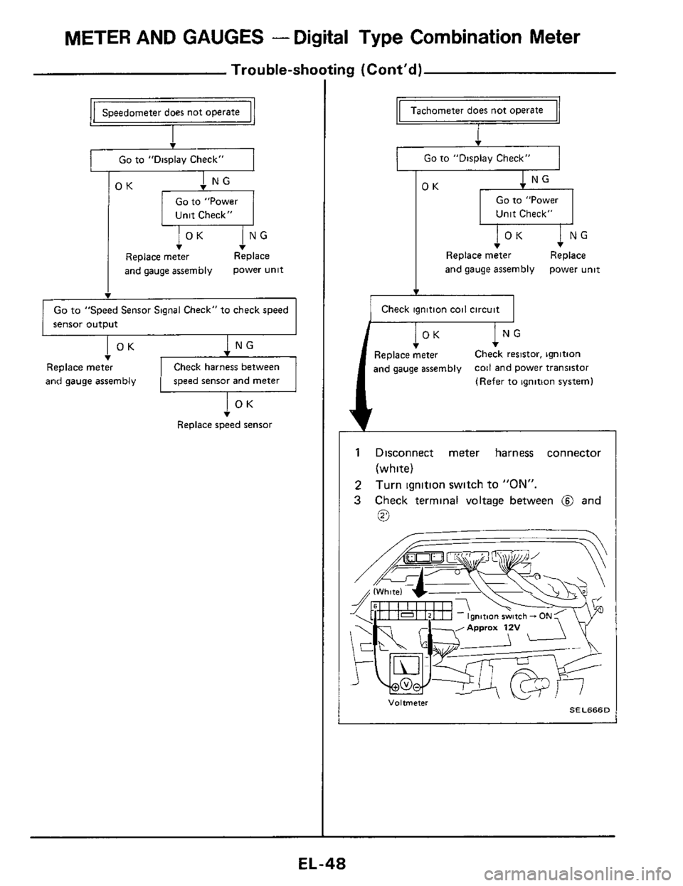 NISSAN 300ZX 1984 Z31 Electrical System Service Manual METER AND GAUGES - Digital Type Combination Meter 
Trouble-shooting  (Contd) 
Replace meter 
and  gauge assembly 
Speedometer  does not operate 
Go to "Display  Check" 
Check  harness  between 
speed