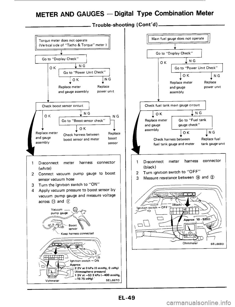 NISSAN 300ZX 1984 Z31 Electrical System Service Manual METER AND GAUGES - Digital  Type Combination  Meter 
Trouble-st 
Torque  meter  does not operate 
1 Go to "Display  Check" I 
Go to "Power  Unit Check" 
v 
Replace  meter Replace 
and gauge  assembly 
