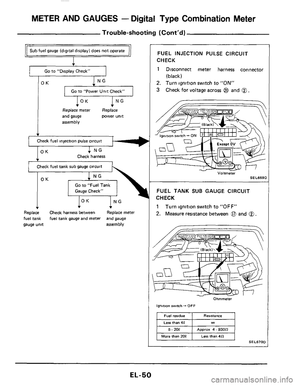 NISSAN 300ZX 1984 Z31 Electrical System Service Manual METER AND GAUGES - Digital  Type  Combination  Meter 
Trouble-shooting (Contd) 
Fuel residue 
Sub fuel gauge  (digital  display1  does not operate 
Go to "Display  Check" 
Go to "Power  Unit Check" 
