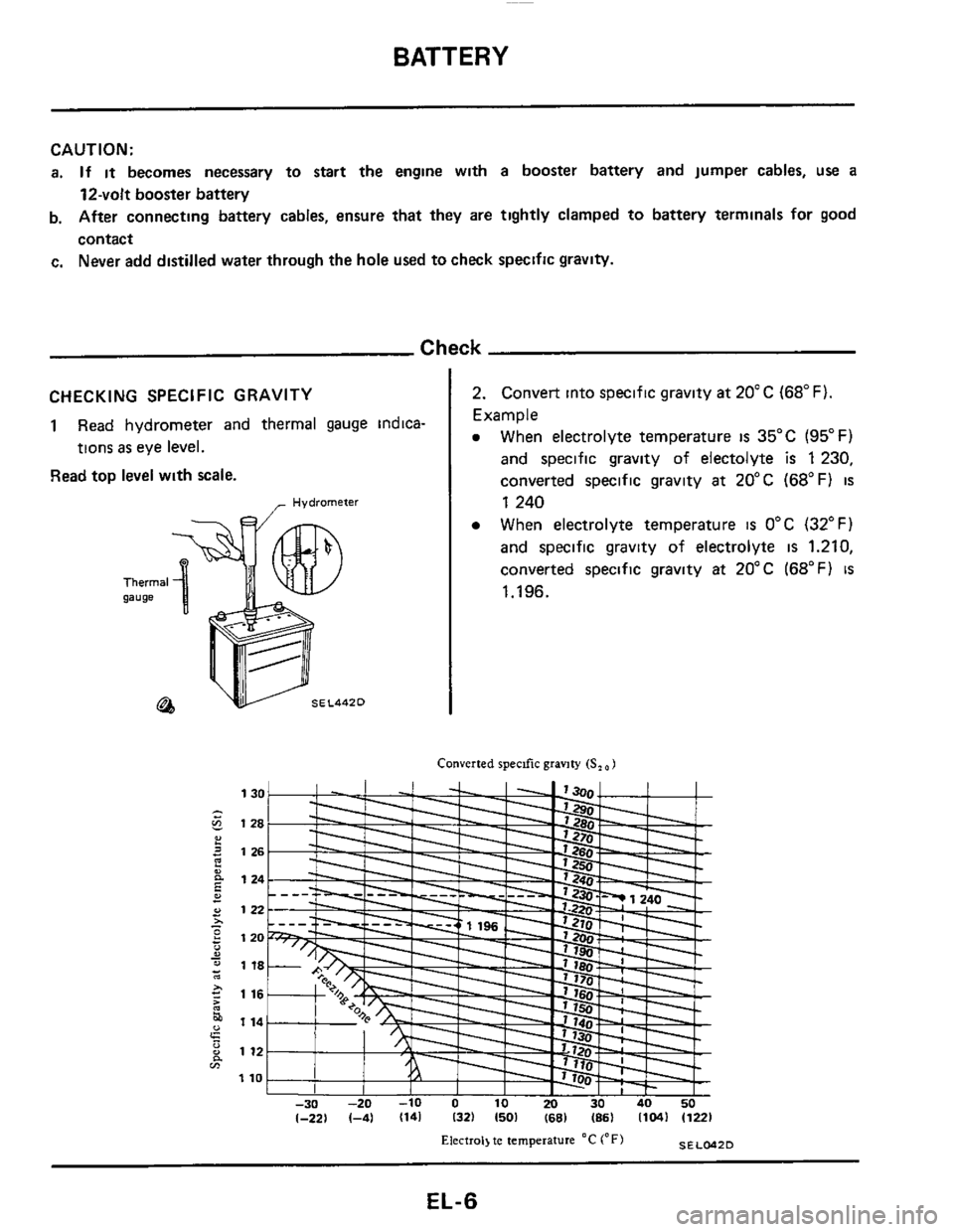 NISSAN 300ZX 1984 Z31 Electrical System Workshop Manual BATTERY 
CHECKING  SPECIFIC GRAVITY 
1  Read  hydrometer  and thermal  gauge indica- 
tions 
as eye level. 
Read  top level  with  scale. 
CAUTION: 
a. If it becomes  necessary  to start the engine  w