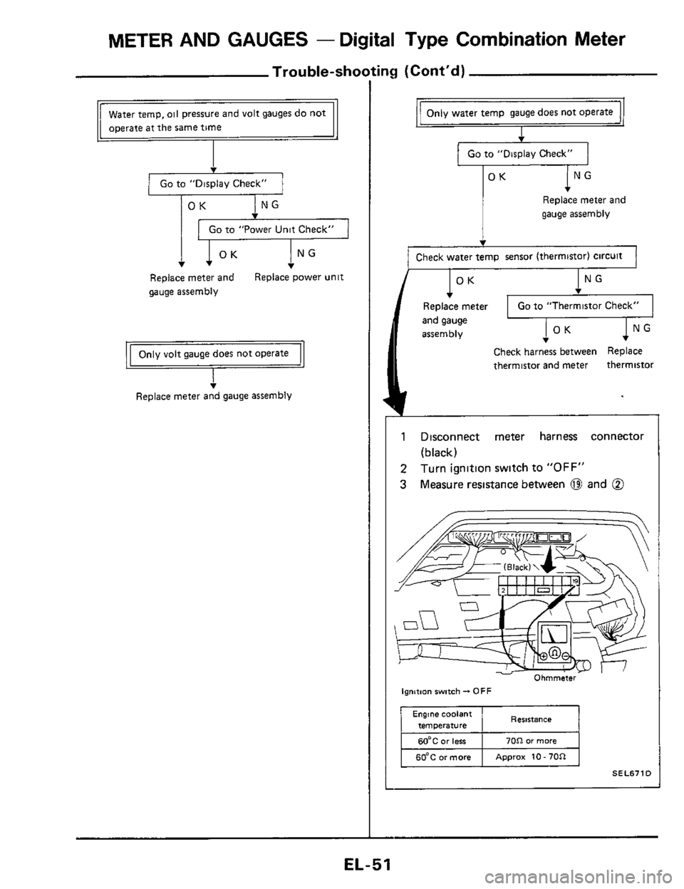 NISSAN 300ZX 1984 Z31 Electrical System Repair Manual METER AND GAUGES - Digital Type Combination Meter
Trou ble-sho
Go to "Display Check"
OK
Go to "Power Unit Check"
T
Replace meter and
gauge assembly Replace power unit
T Replace meter and NISSAN 300ZX 1984 Z31 Electrical System Repair Manual METER AND GAUGES - Digital Type Combination Meter
Trou ble-sho
Go to "Display Check"
OK
Go to "Power Unit Check"
T
Replace meter and
gauge assembly Replace power unit
T Replace meter and