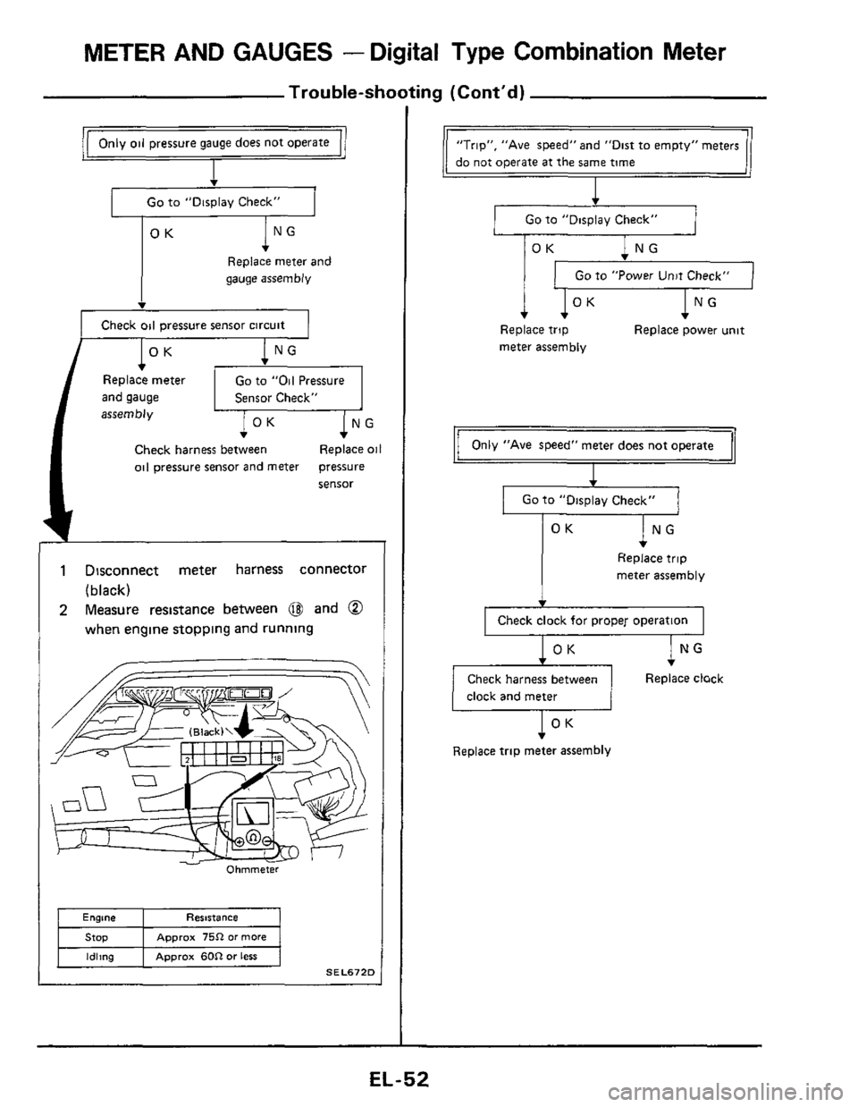 NISSAN 300ZX 1984 Z31 Electrical System Repair Manual METER AND GAUGES - Digital Type Combination  Meter 
Trouble-shooting (Cont’d) 
Go to “Displav  Check” 
ING OK 
Replace  meter and 
gauge  assembly 
v 
Check oil pressure sensor  circuit 
OK NG 
