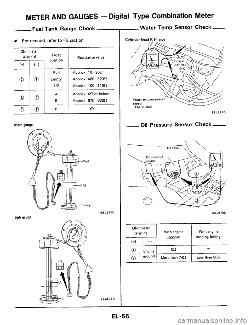 NISSAN 300ZX 1984 Z31 Electrical System Workshop Manual METER AND GAUGES - Digital Type Combination Meter
Fuel Tank Gauge Check
For removal, refer to FE section
Ohmmeter terminal Float
Main gauge
Resistance value
Approx 10 - 20Q
Approx 480 - 5 NISSAN 300ZX 1984 Z31 Electrical System Workshop Manual METER AND GAUGES - Digital Type Combination Meter
Fuel Tank Gauge Check
For removal, refer to FE section
Ohmmeter terminal Float
Main gauge
Resistance value
Approx 10 - 20Q
Approx 480 - 5