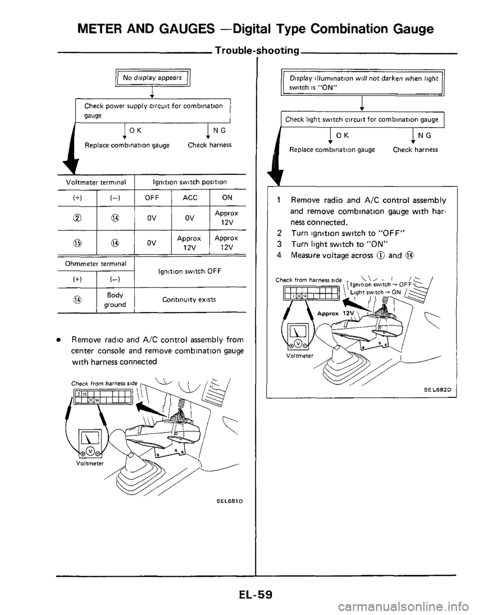 NISSAN 300ZX 1984 Z31 Electrical System Repair Manual METER AND GAUGES -Digital Type Combination Gauge
Trouble-shooting
(+)
v
Check power supply circuit for combination
gauge
(-1
l°K 1 NG
Replace combination gauge Check harness
Voltmeter NISSAN 300ZX 1984 Z31 Electrical System Repair Manual METER AND GAUGES -Digital Type Combination Gauge
Trouble-shooting
(+)
v
Check power supply circuit for combination
gauge
(-1
l°K 1 NG
Replace combination gauge Check harness
Voltmeter