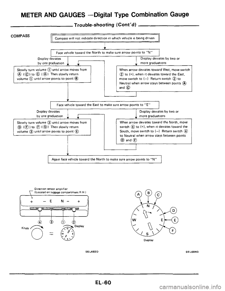 NISSAN 300ZX 1984 Z31 Electrical System Workshop Manual METER AND GAUGES  -Digital Type  Combination Gauge 
,- Trouble-shooting  (Contd) 
Compass will not indicate  direction  in which  vehicle is being driven COMPASS 
I 
Face vehicle  toward  the North  