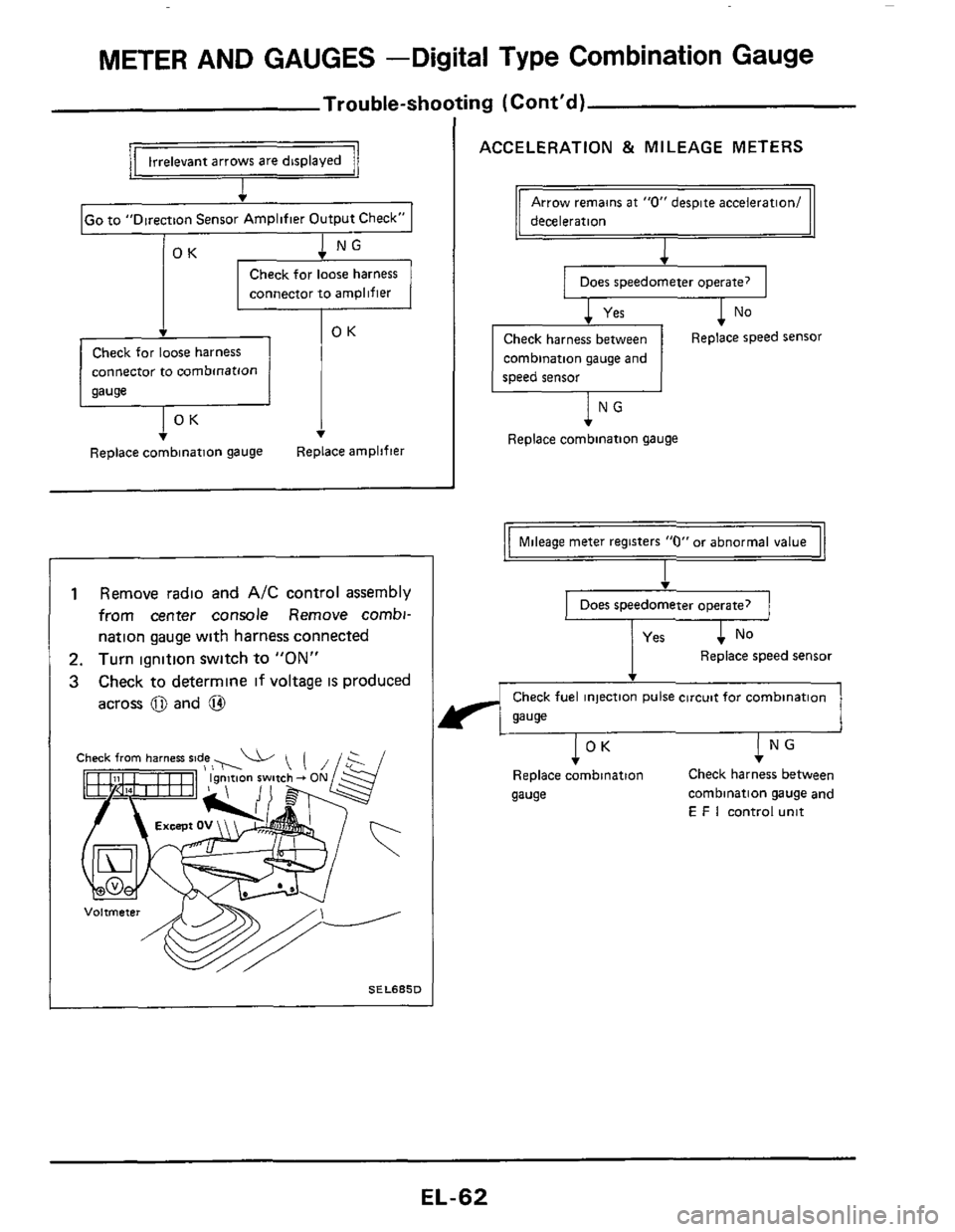 NISSAN 300ZX 1984 Z31 Electrical System Repair Manual METER AND  GAUGES  -Digital Type Combination  Gauge 
Trouble-shooting (Contd) 
v 
IGo to "Direction  Sensor Amplifier  Output Check" I 
1 NG v 
Check for loose  harness 
connector  to 
amplifier 
Che