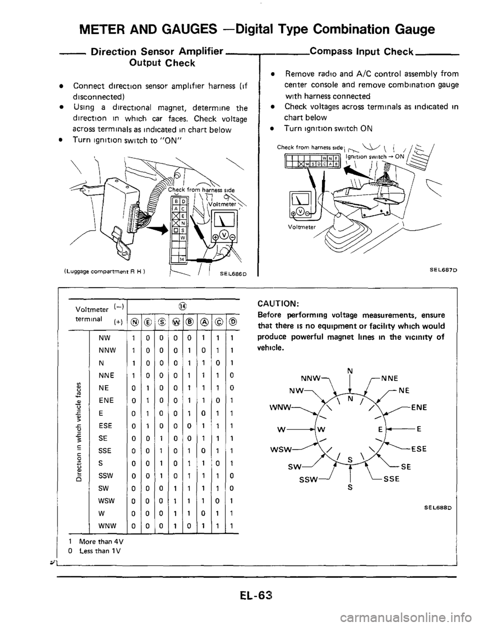 NISSAN 300ZX 1984 Z31 Electrical System Repair Manual METER AND GAUGES -Digital Type Combination Gauge
@@6
100
100
100
100
010
010
010
010
001
001
001
001
000
000
000
000
- Direction Sensor Amplifier -
Output Check
Connect directi NISSAN 300ZX 1984 Z31 Electrical System Repair Manual METER AND GAUGES -Digital Type Combination Gauge
@@6
100
100
100
100
010
010
010
010
001
001
001
001
000
000
000
000
- Direction Sensor Amplifier -
Output Check
Connect directi