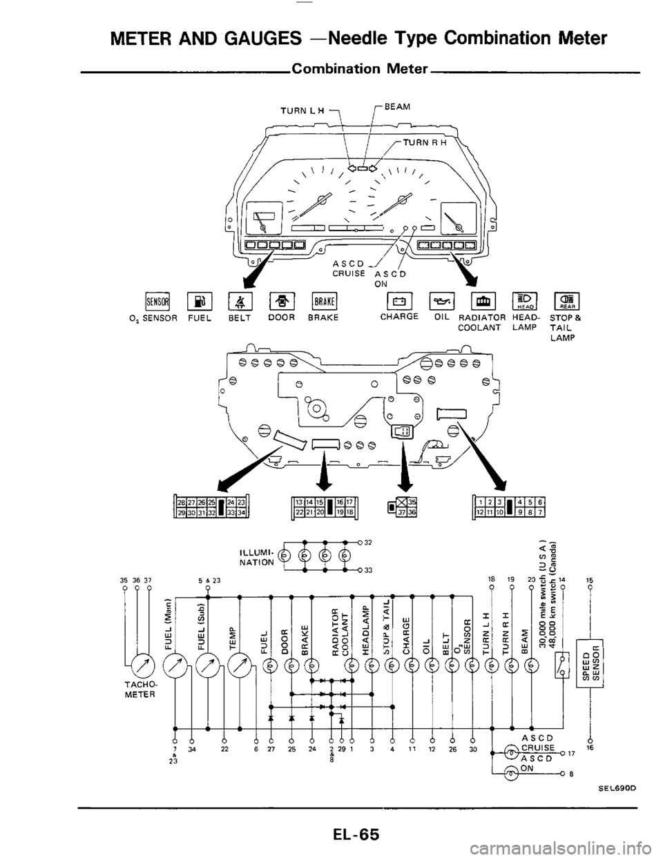 NISSAN 300ZX 1984 Z31 Electrical System Workshop Manual METER AND GAUGES -Needle  Type  Combination Meter 
Combination  Meter 
pj 
0, SENSO 
35 36 31 
1 TACHO- 
METER 
BBpgBW *Em 8EAR 
FUEL BELT DOOR BRAKE  CHARGE OIL RADIATO  HEAD-  STOP& 
COOLANl LAMP TA