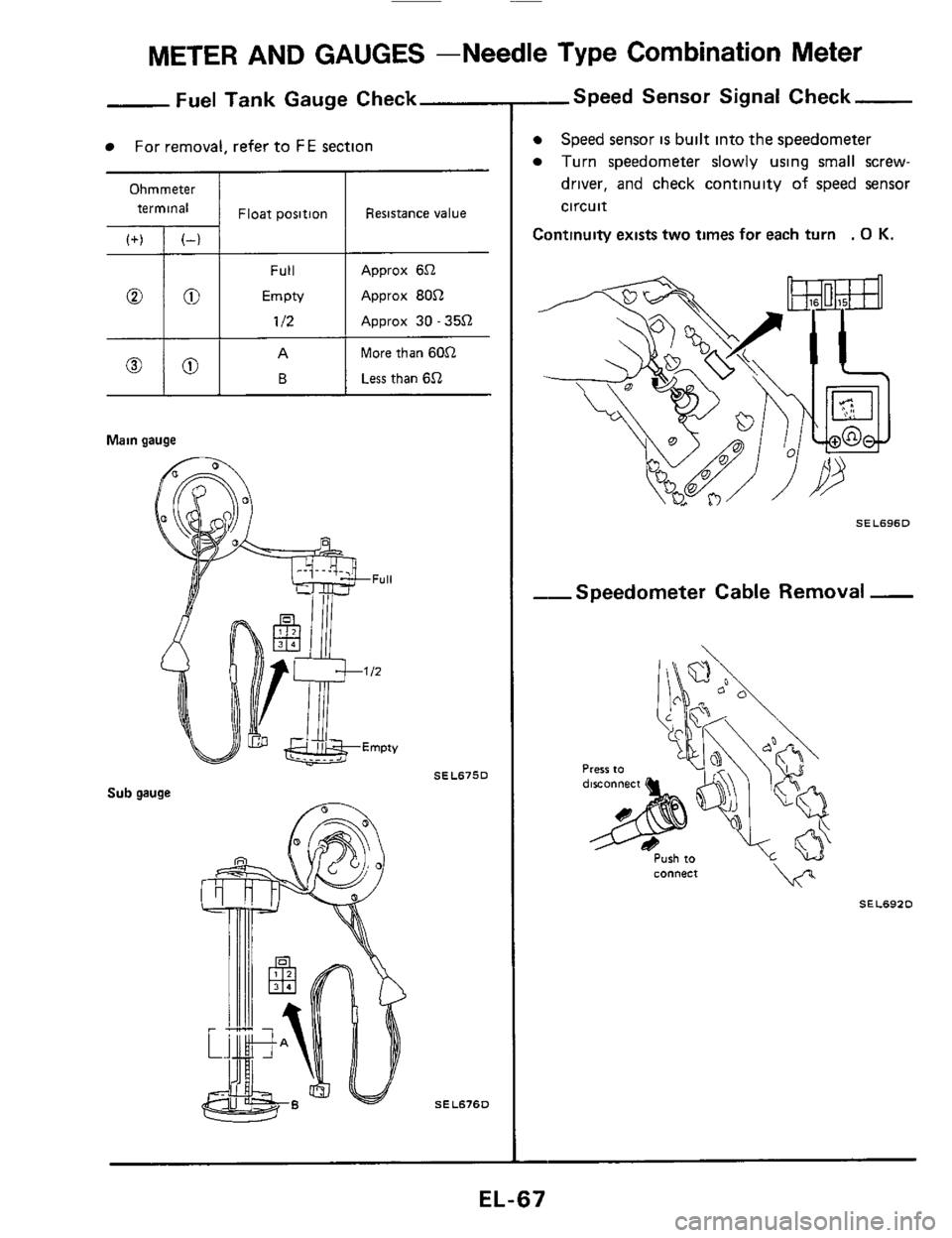 NISSAN 300ZX 1984 Z31 Electrical System Workshop Manual METER AND GAUGES -Needle Type Combination Meter
Ohmmeter
terminal
,+) , ~-, 1 Float position
Fuel Tank Gauge Check
For removal, refer to FE section
Resistance value
Full
00 EmpN
112
App NISSAN 300ZX 1984 Z31 Electrical System Workshop Manual METER AND GAUGES -Needle Type Combination Meter
Ohmmeter
terminal
,+) , ~-, 1 Float position
Fuel Tank Gauge Check
For removal, refer to FE section
Resistance value
Full
00 EmpN
112
App