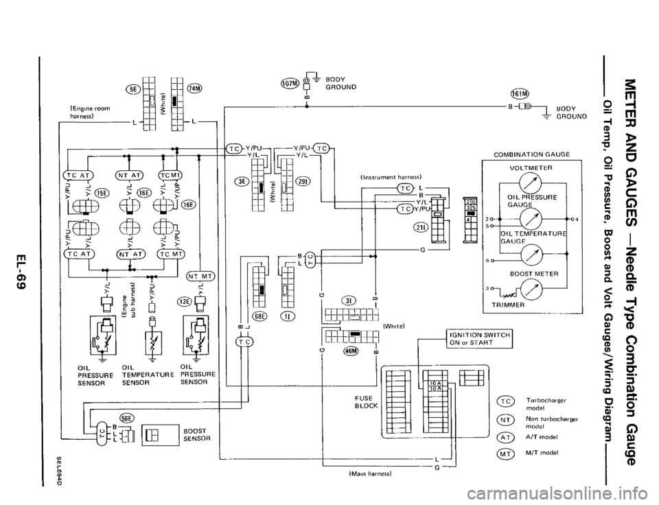 NISSAN 300ZX 1984 Z31 Electrical System Repair Manual 01 L OIL  OIL 
PRESSURE TEMPERATURE PRESSURE SENSOR SENSOR SENSOR 
I 
BOOST 
SENSOR 
v) m r 
P 0 
% 
@ f$& BODY GROUND 
m 
h 
(Instrument harness) 
FUSE 
BLOCK J 
COMBINATION GAUGE 
VOLTMETER 
GAUGE 
