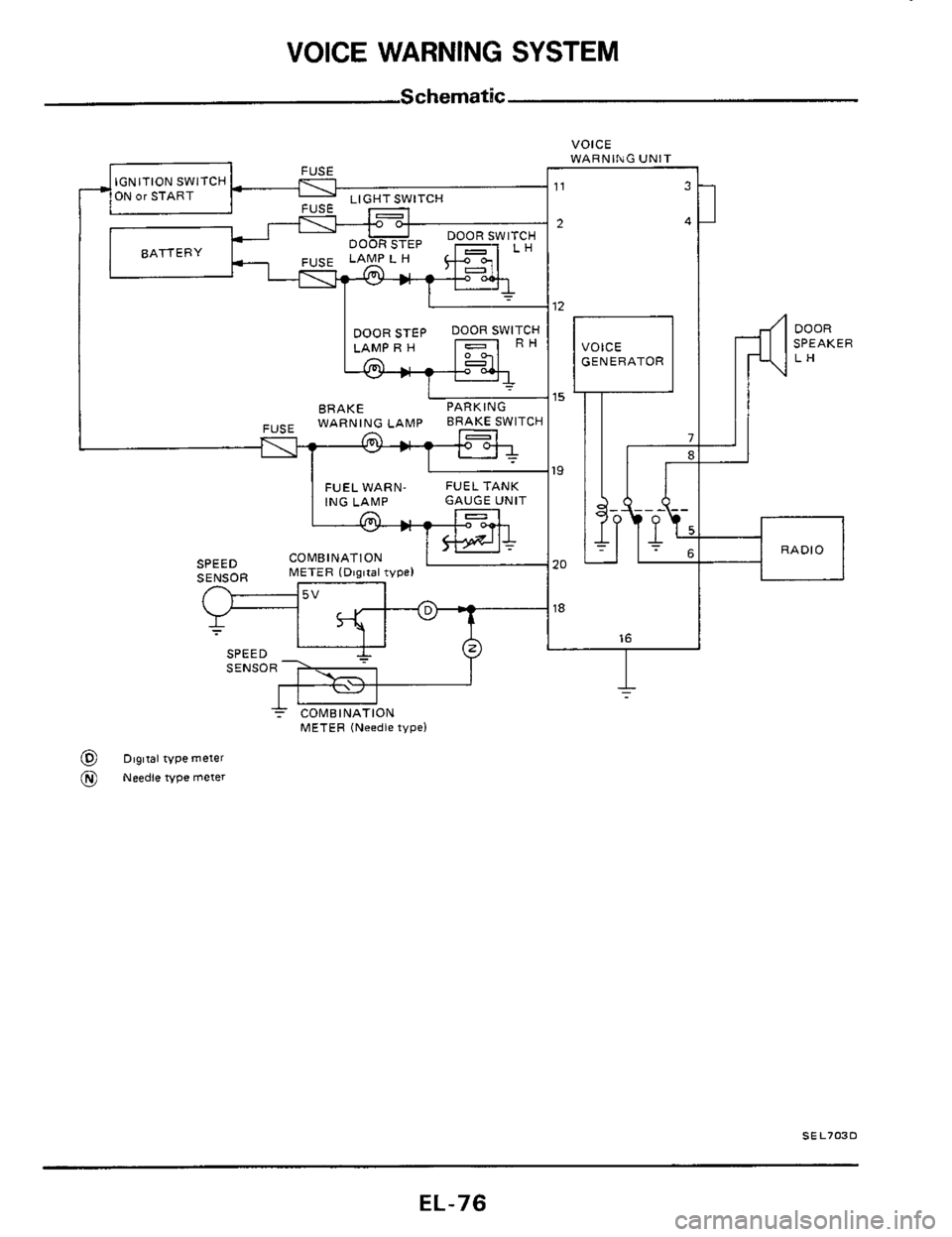 NISSAN 300ZX 1984 Z31 Electrical System Manual PDF VOICE WARNING SYSTEM 
Schematic 
I 12 
DOOR STEP  DOOR SWITCH 
VOICE 
GENERATOR 
BRAKE PARKING WARNING  LAMP BRAKE SWITCH FUSE - 1 19 
FUEL WARN- FUEL TANK ING LAMP GAUGE  UNIT 
20 COMBINATION 
METER 