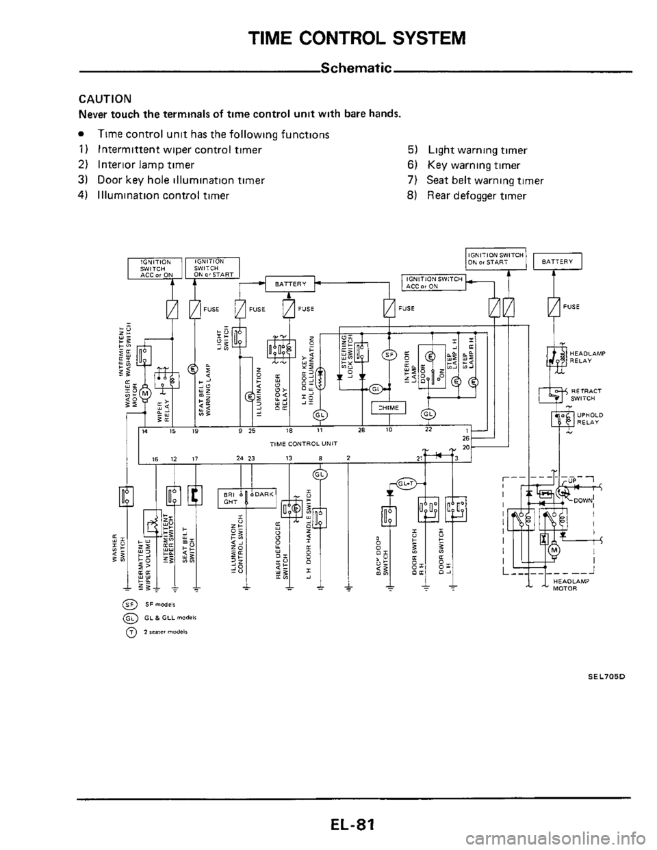 NISSAN 300ZX 1984 Z31 Electrical System Workshop Manual TIME CONTROL SYSTEM 
CAUTION 
Never touch  the terminals of time control unit with  bare hands. 
1) Intermittent  wiper control  timer 5) Light warning  timer 
2) Interior lamp  timer 6) Key warning t