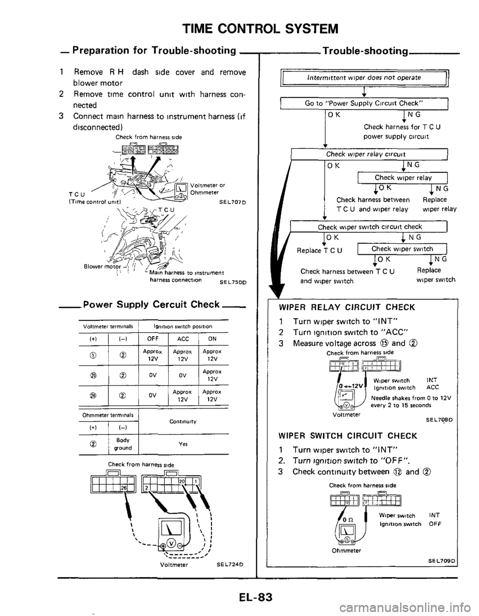 NISSAN 300ZX 1984 Z31 Electrical System Workshop Manual TIME CONTROL SYSTEM
Volwnetei terminals
- Preparation for Trouble-shooting -
1 Remove R H dash side cover and remove
blower motor
2 Remove time control unit with harness con-
nected
3 Conn NISSAN 300ZX 1984 Z31 Electrical System Workshop Manual TIME CONTROL SYSTEM
Volwnetei terminals
- Preparation for Trouble-shooting -
1 Remove R H dash side cover and remove
blower motor
2 Remove time control unit with harness con-
nected
3 Conn