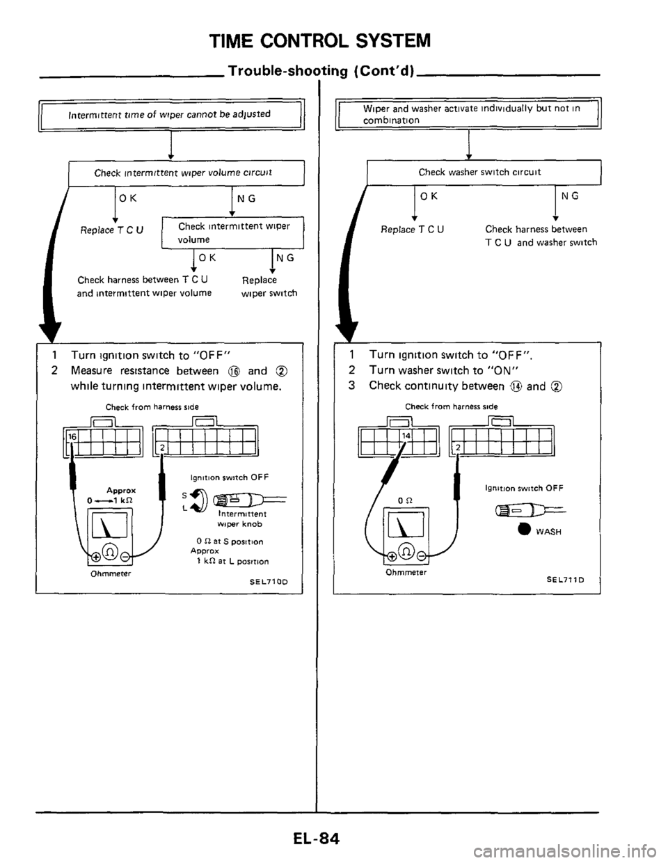 NISSAN 300ZX 1984 Z31 Electrical System Manual Online TIME CONTROL SYSTEM
Trouble-shooting (Contd)
Intermittent time of wiper cannot be adjusted
Check intermittent wiper volume circuit
Check harness between T C U
and intermittent wiper volum NISSAN 300ZX 1984 Z31 Electrical System Manual Online TIME CONTROL SYSTEM
Trouble-shooting (Contd)
Intermittent time of wiper cannot be adjusted
Check intermittent wiper volume circuit
Check harness between T C U
and intermittent wiper volum