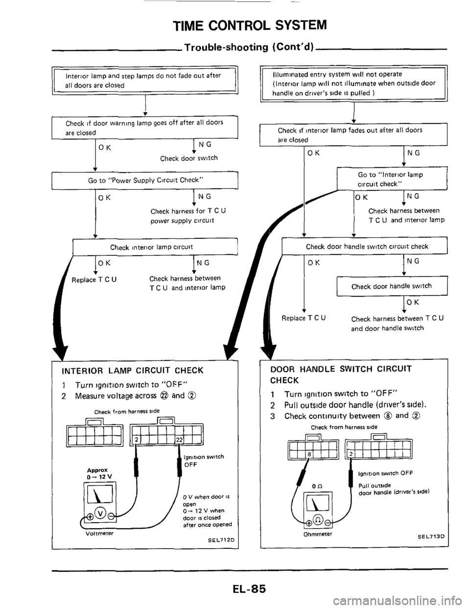 NISSAN 300ZX 1984 Z31 Electrical System User Guide TIME CONTROL SYSTEM 
Trouble-shooting (Contd) 
(Interior lamp will not illuminate  when outside  door 
handle 
on drivers  side IS pulled 1 I 
Interior  lamp and  step lamps  do not  fade  out after