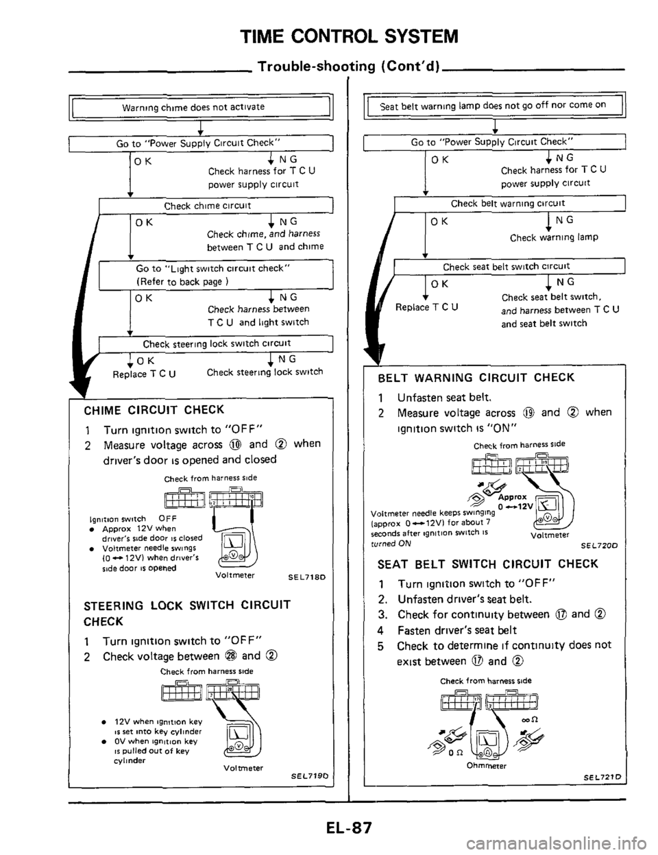 NISSAN 300ZX 1984 Z31 Electrical System Workshop Manual TIME CONTROL SYSTEM 
Trouble-shooting (Contd) 
CHIME CIRCUIT  CHECK 
1 
2 
Turn ignition  switch to "OFF" 
Measure  voltage across @ and @ when 
drivers  door 
is opened and closed 
Check  from harn