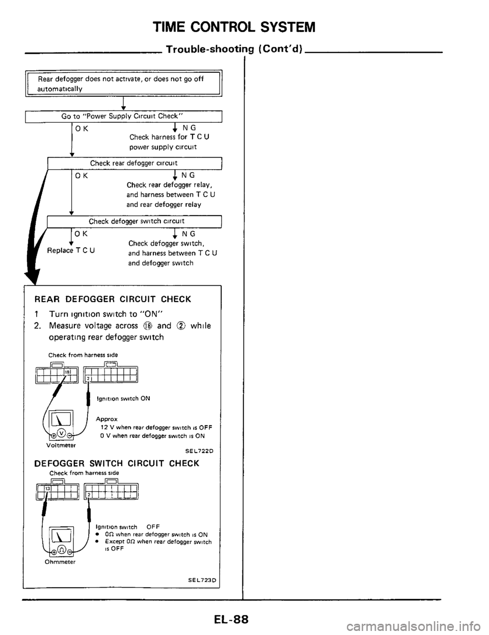 NISSAN 300ZX 1984 Z31 Electrical System Workshop Manual TIME CONTROL  SYSTEM 
Trou ble-shoot 
Check harness  for T C U 
power  supply  circuit 
I Check rear  defoaqer  circuit I __ 
4 NG I OK 
Check rear defogger  relay, 
and  harness  between 
T C U 
and 