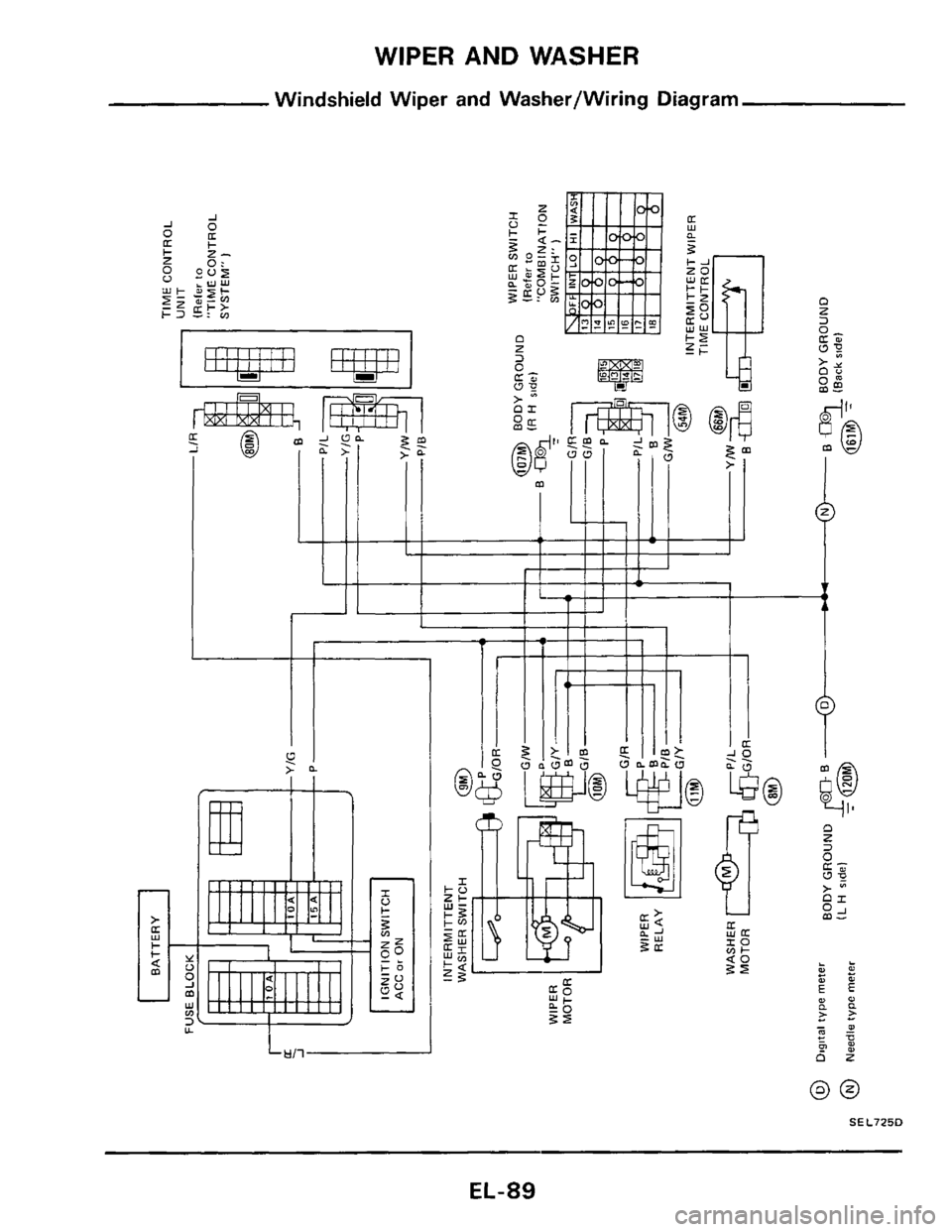 NISSAN 300ZX 1984 Z31 Electrical System User Guide WIPER AND WASHER
Windshield Wiper and Washer/Wiring Diagram
. 31 -0
m
D U Y
Y -
I LL
U
EL-89 NISSAN 300ZX 1984 Z31 Electrical System User Guide WIPER AND WASHER
Windshield Wiper and Washer/Wiring Diagram
. 31 -0
m
D U Y
Y -
I LL
U
EL-89